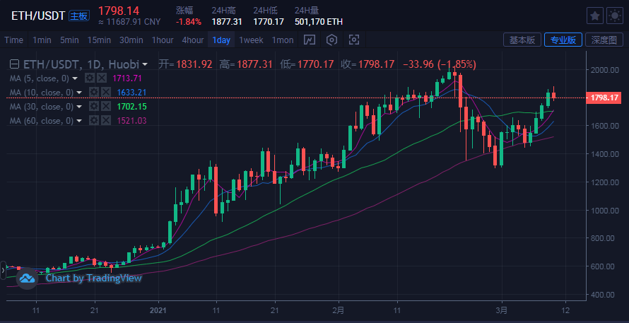 魏生观市：机构增持比特币成主流，万亿市值或许只是开始！1