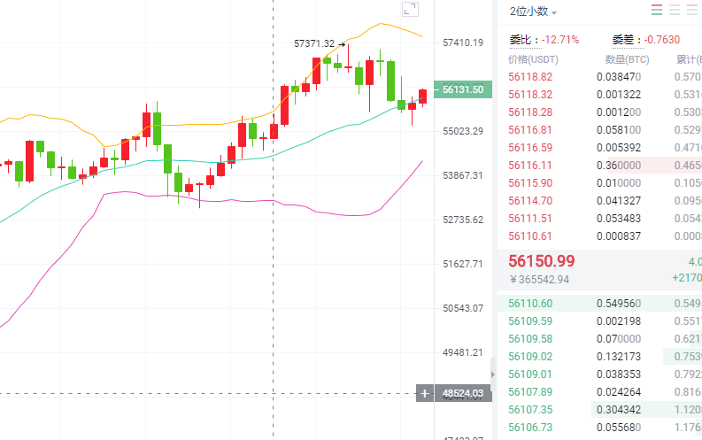 3.11上午比特币行情分析 3.11上午比特币行情分析