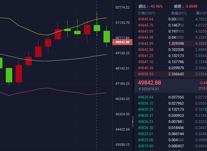 3.8午后行情分析 3.8午后行情分析