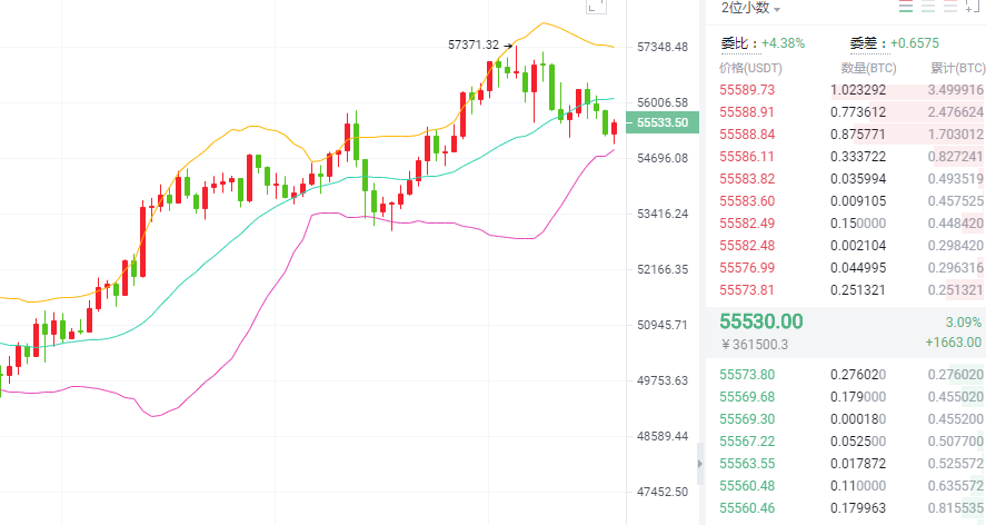3.11午后比特币行情分析