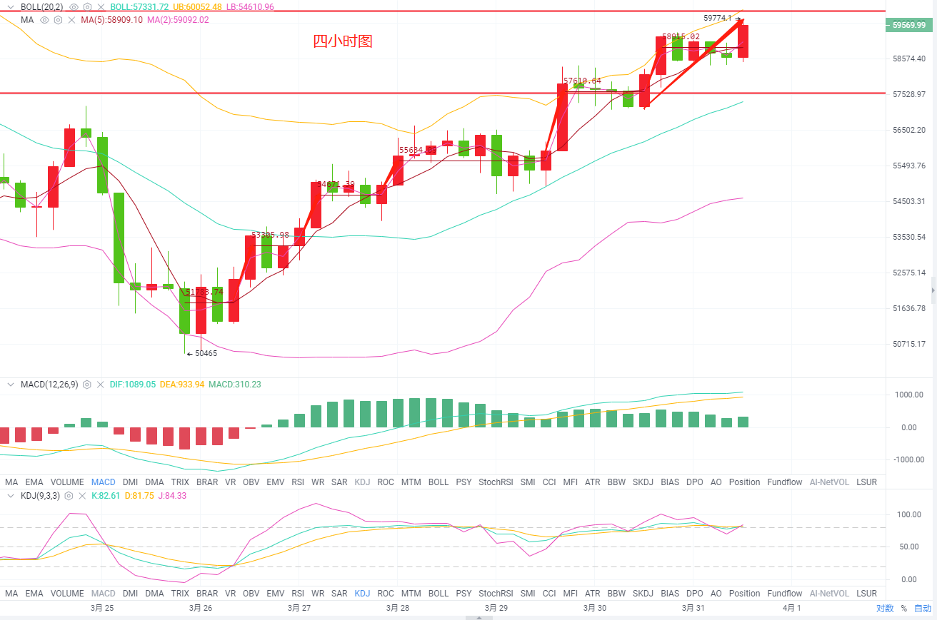 3.31比特币行情解析 3.31比特币行情解析