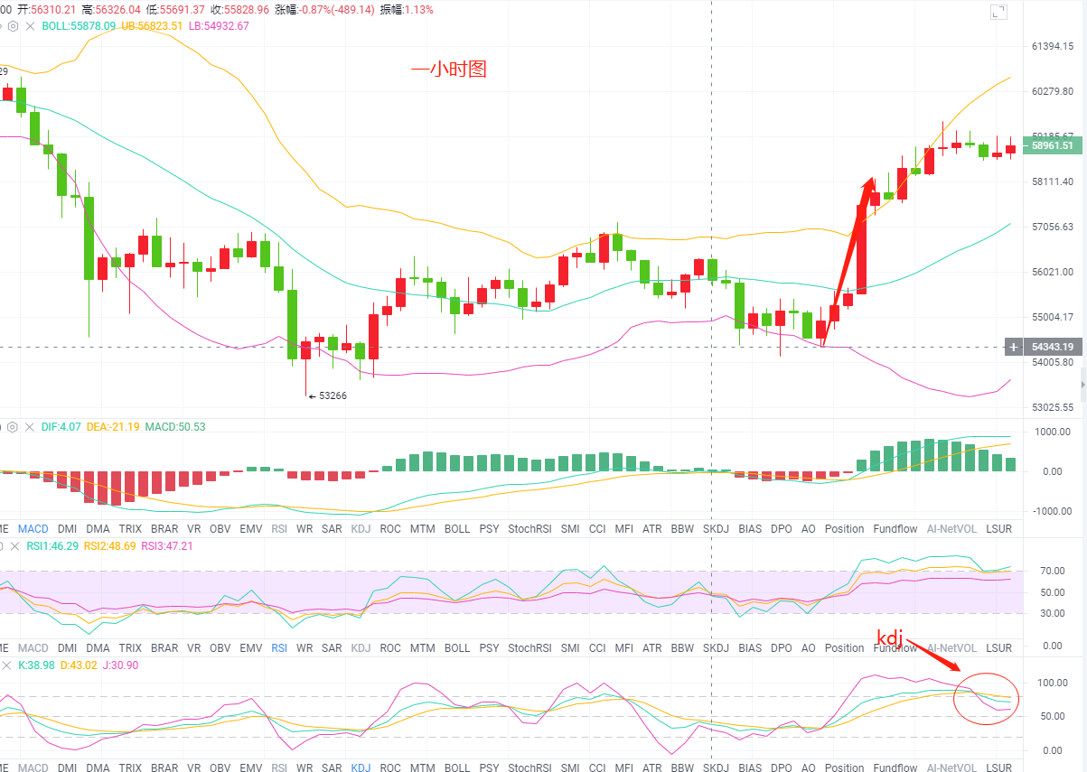 3.18比特币行情解析