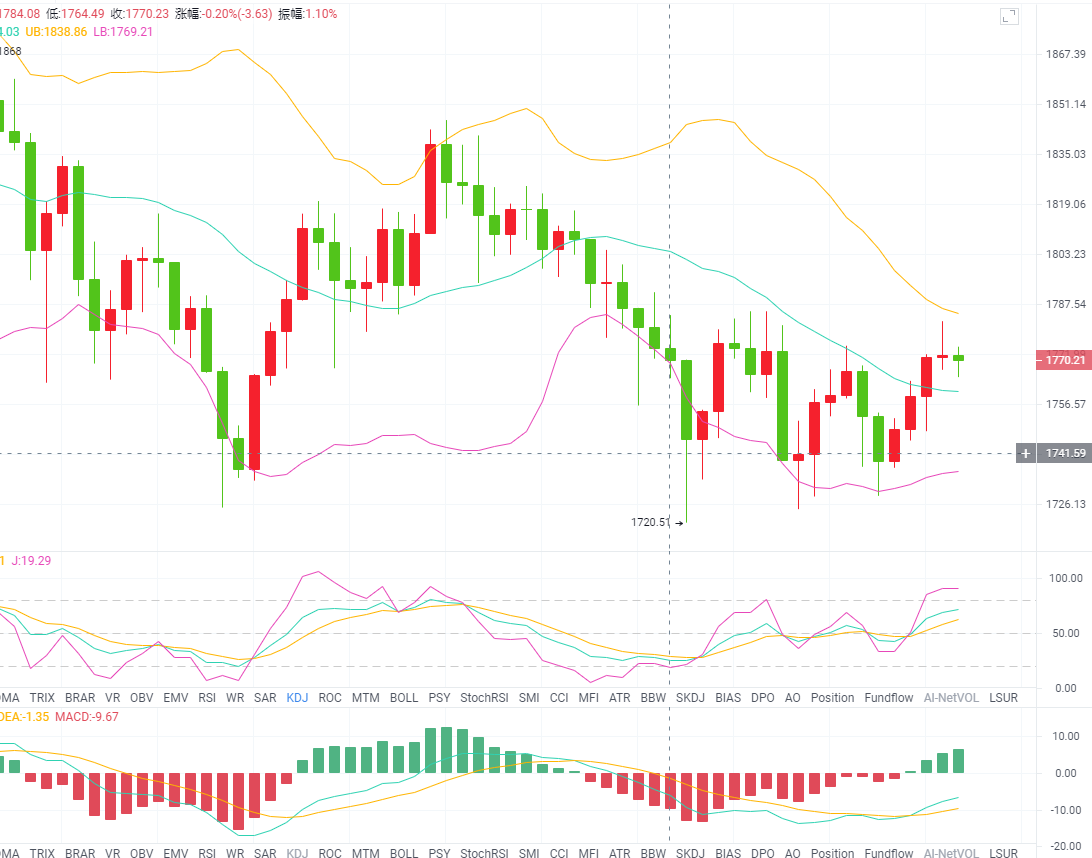 3.13​以太坊行情走势分析