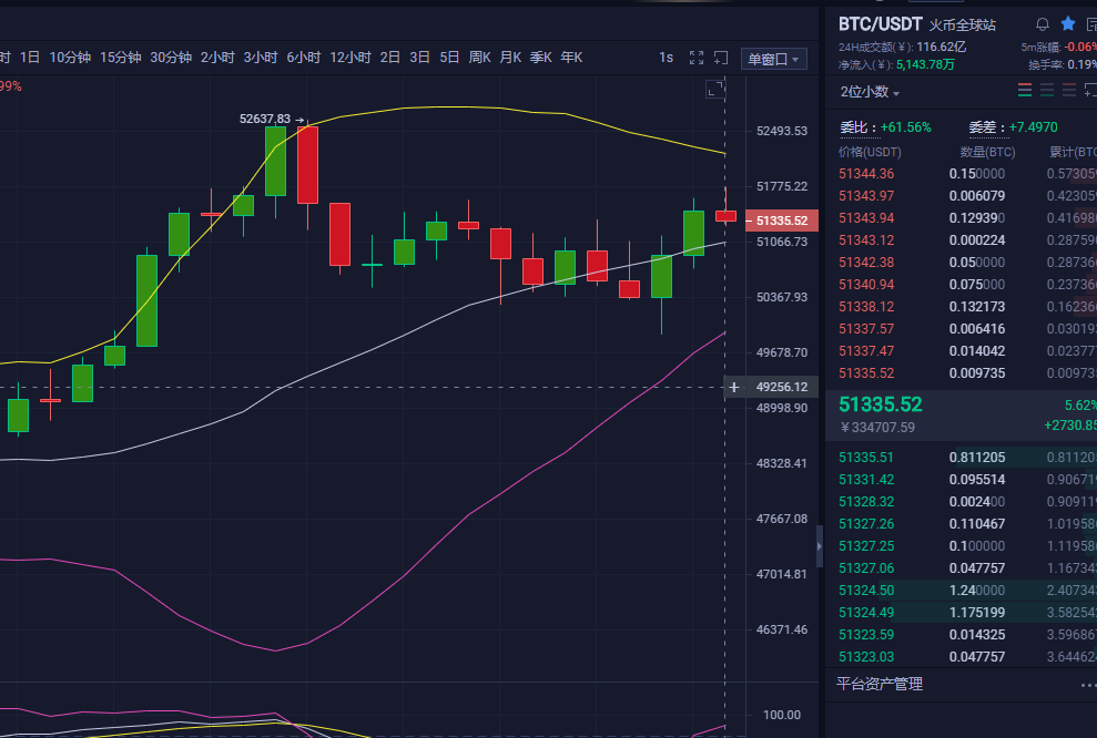 3/4BTC行情分享 3/4BTC行情分享