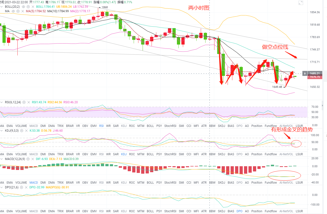 3.24 以太坊行情走势分析