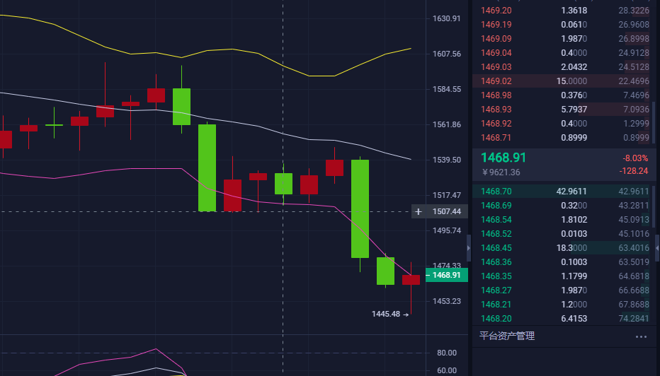 3.5以太坊行情走势分析