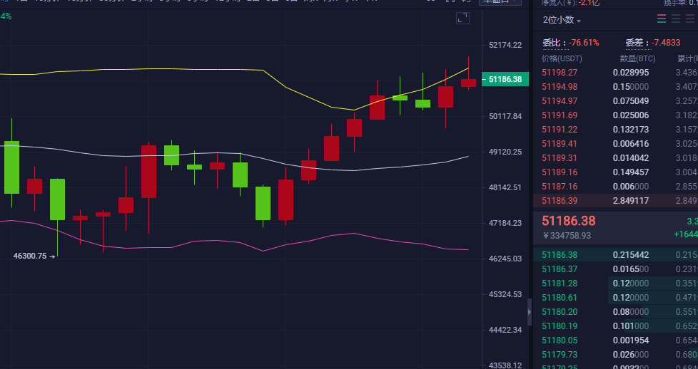 3.8比特币行情分析 3.8比特币行情分析