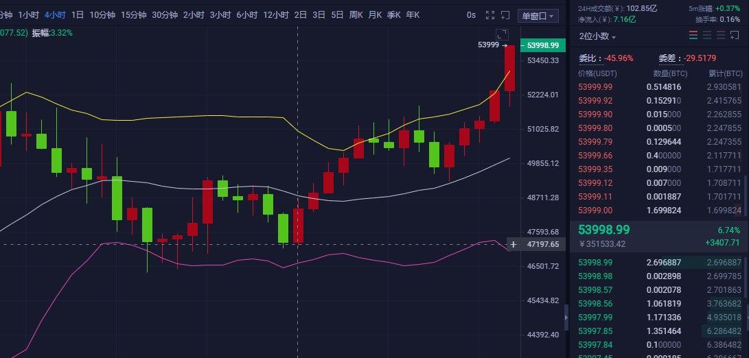 3.9比特币行情分析 3.9比特币行情分析