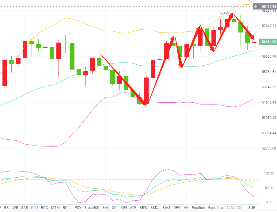 3.12上午比特币行情分析