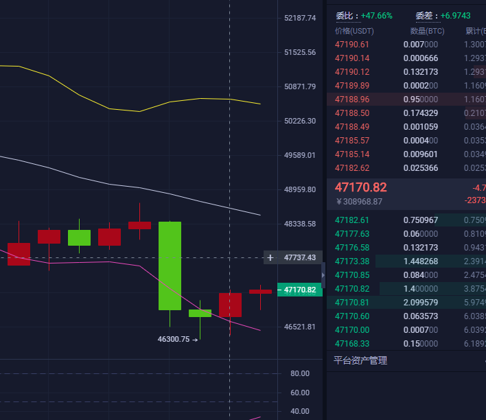 3.5比特币行情分析 3.5比特币行情分析