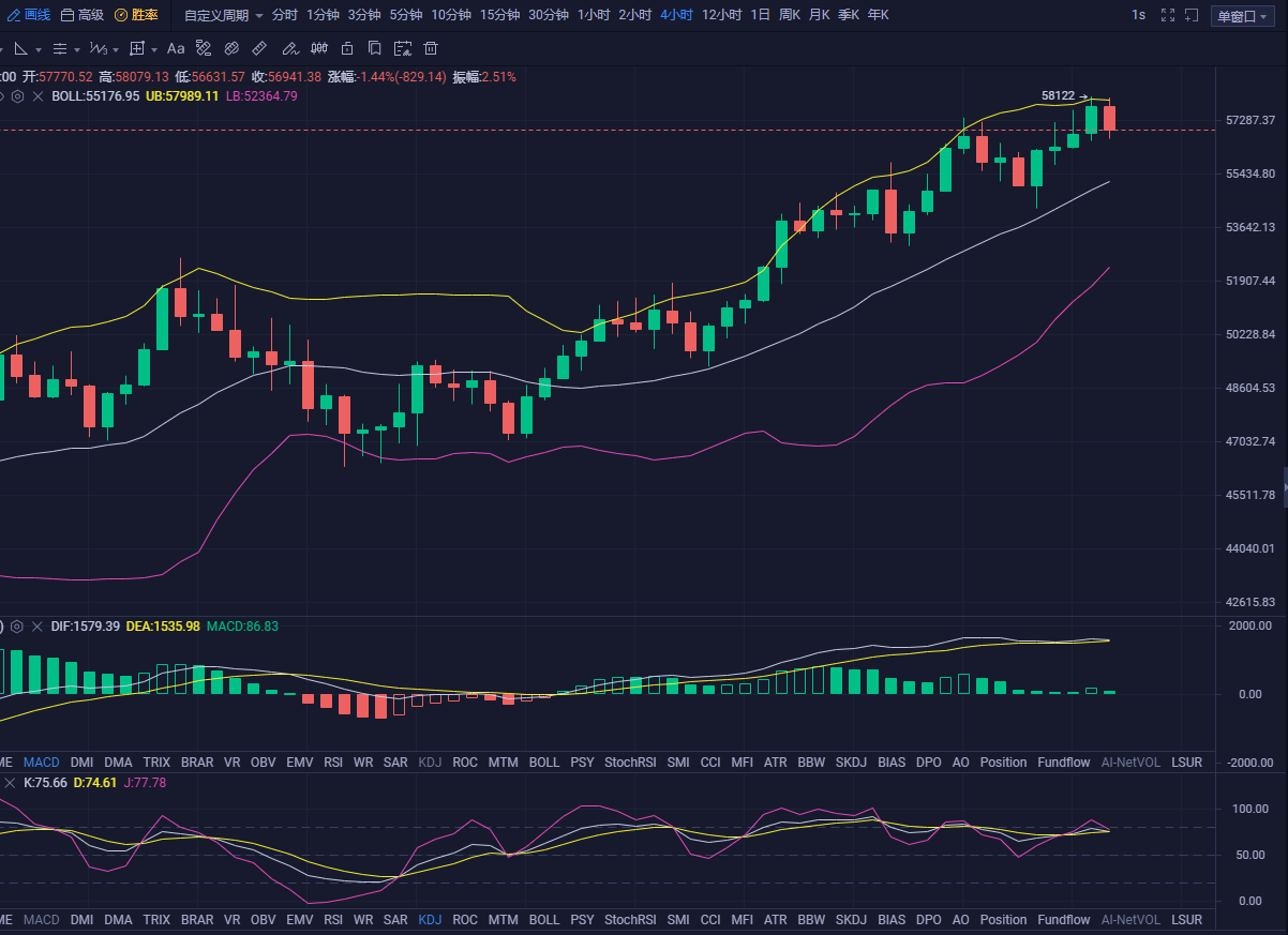 乐道论币:3.12比特币行情分析 乐道论币:3.12比特币行情分析