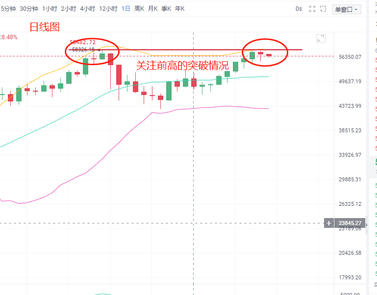 乐道论币:3.13昨日大饼冲高失败,今日周末行情以区间震荡高位做空为主 乐道论币:3.13昨日大饼冲高失败,今日周末行情以区间震荡高位做空为主