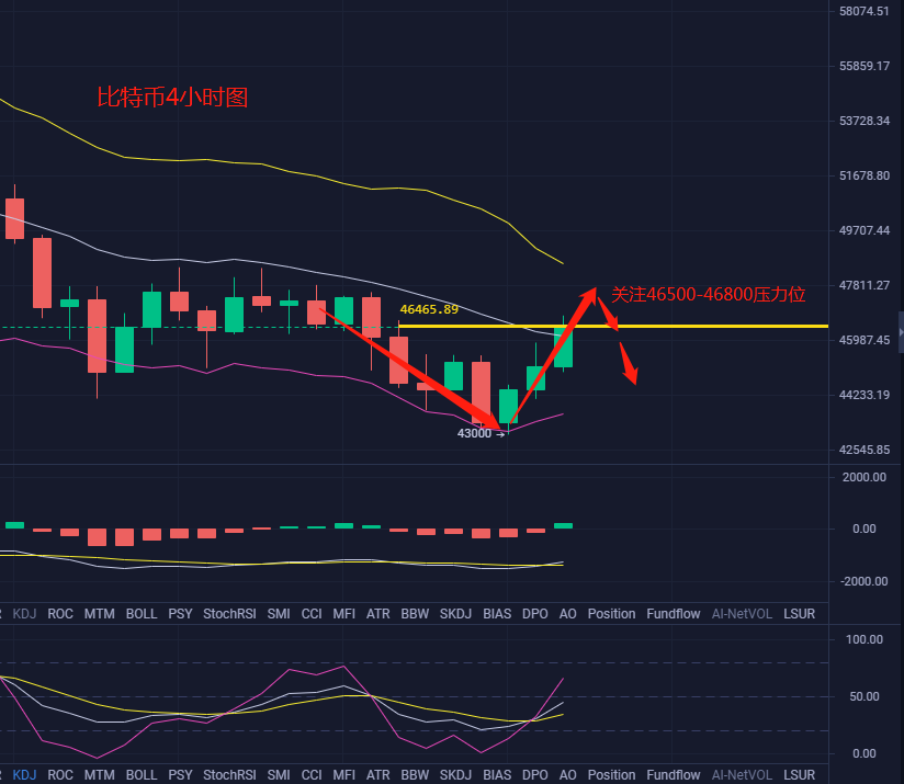 乐道论币3.1比特币行情分析