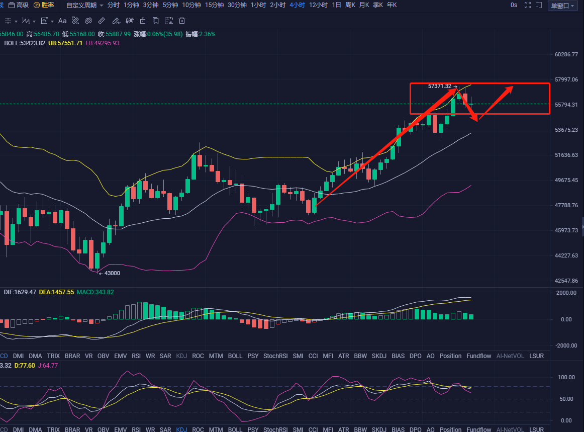 乐道论币：3.11比特币行情分析