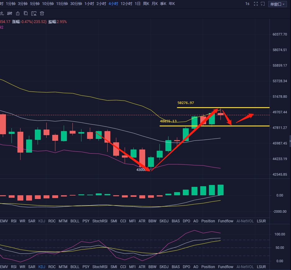 乐道论币：3.2比特币行情分析-