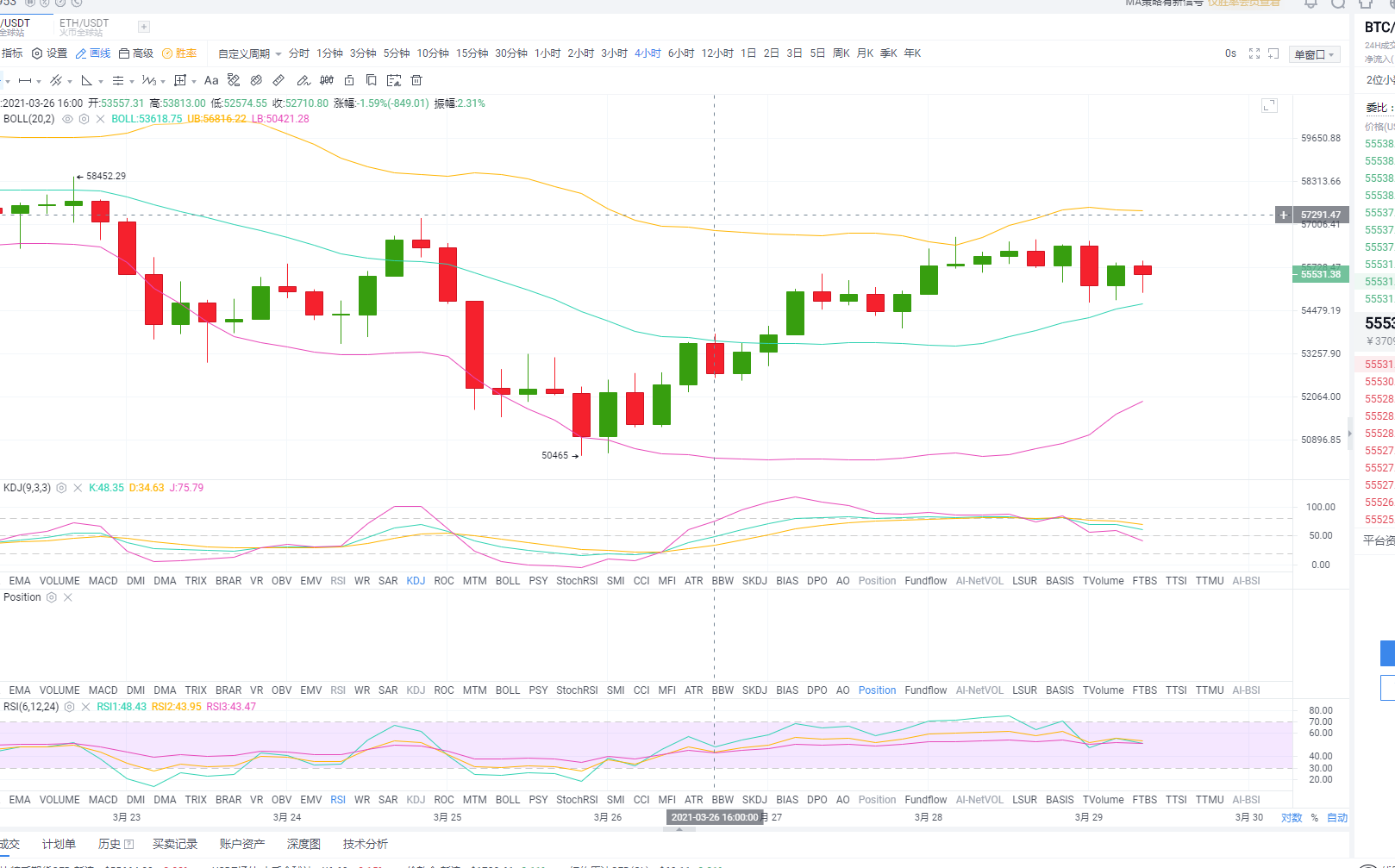 天天论币：3.29午间行情分析及建议