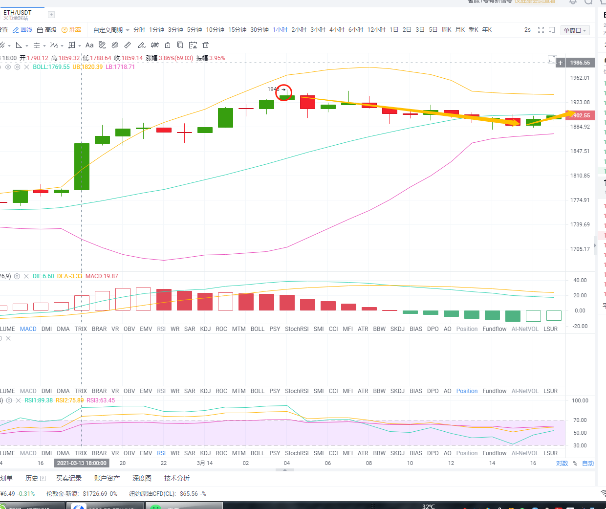 天天论币：ETH3.14下午行情分析及建议