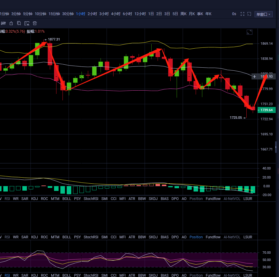 天天论币:3.11晚间行情分析及建议1 天天论币:3.11晚间行情分析及建议1