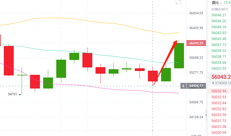 天天论币:3.29午间BTC收获1000多个点位 天天论币:3.29午间BTC收获1000多个点位