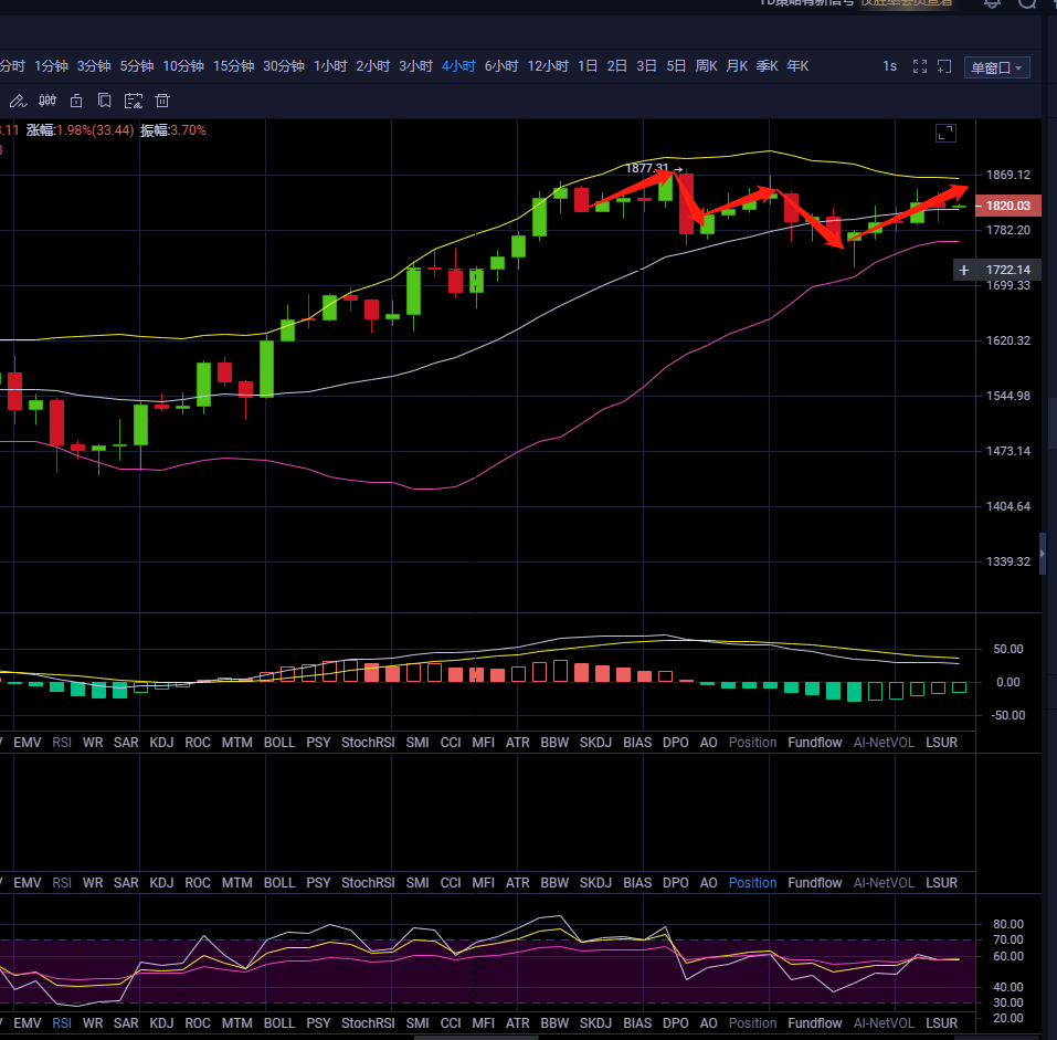 天天论币:3.12午间行情分析1 天天论币:3.12午间行情分析1