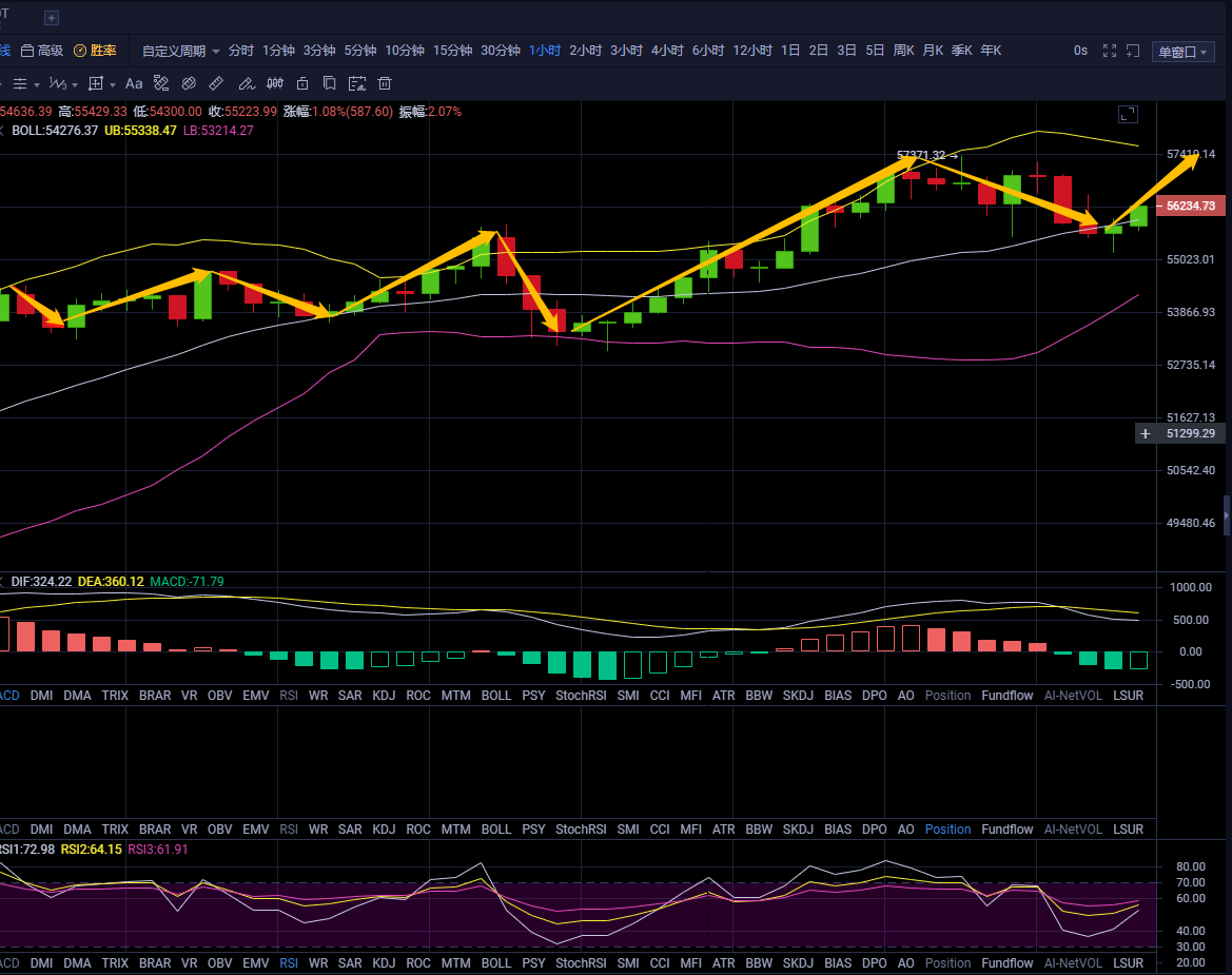 天天论币：3.11早间行情分析及建议