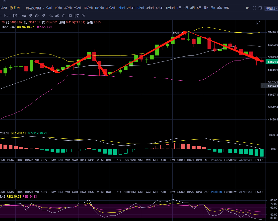 天天论币:3.11晚间行情分析及建议 天天论币:3.11晚间行情分析及建议