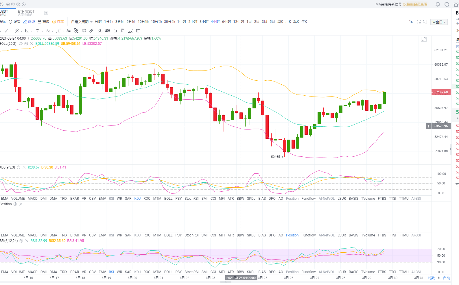 天天论币：3.29下午BTC行情分析及建议