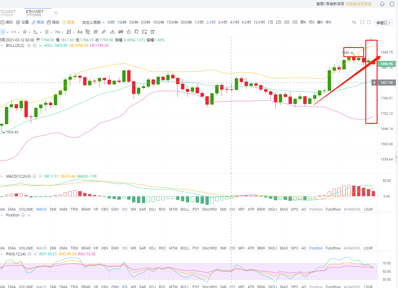 天天论币：3.14午间行情分析及建议1
