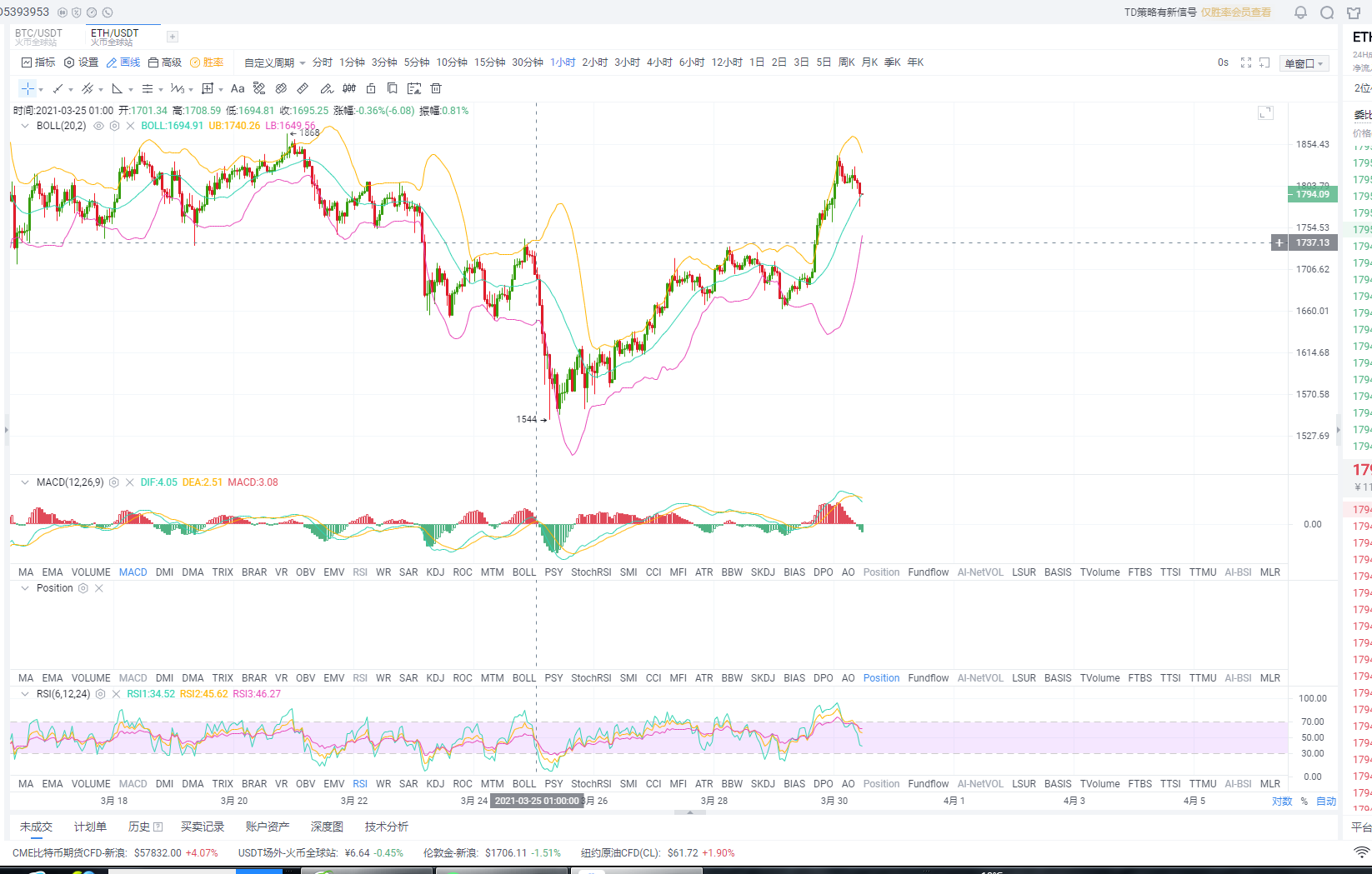 天天论币：3.30ETH早间行情分析及建议