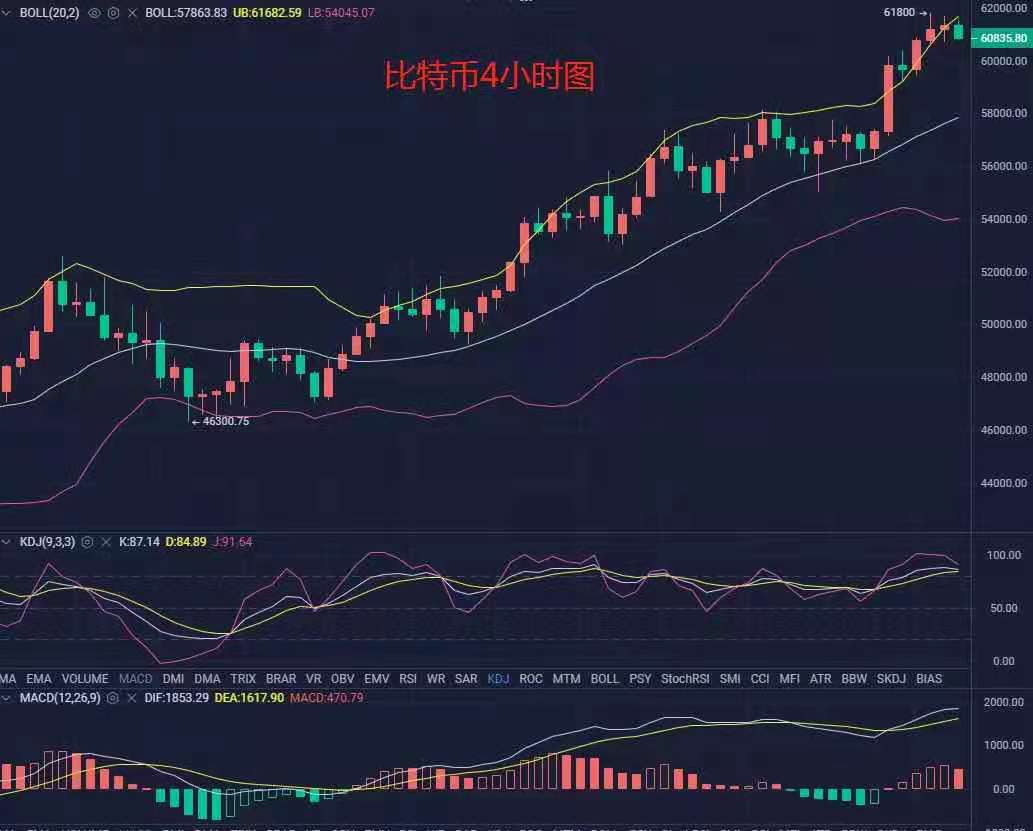 陈曦论币：3 14 午间行情分析
