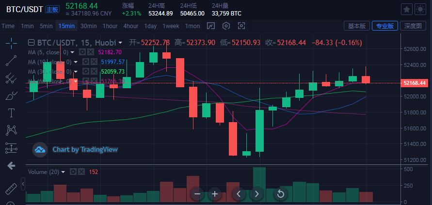币圈老毕:3.26BTC早间行情分析 附精准解套1 币圈老毕:3.26BTC早间行情分析 附精准解套1