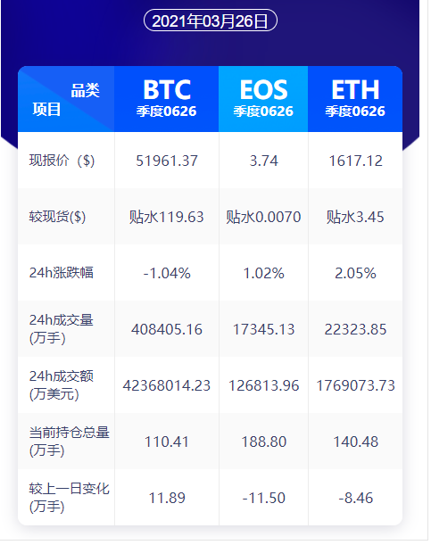 币圈老毕:3.26BTC早间行情分析 附精准解套 币圈老毕:3.26BTC早间行情分析 附精准解套