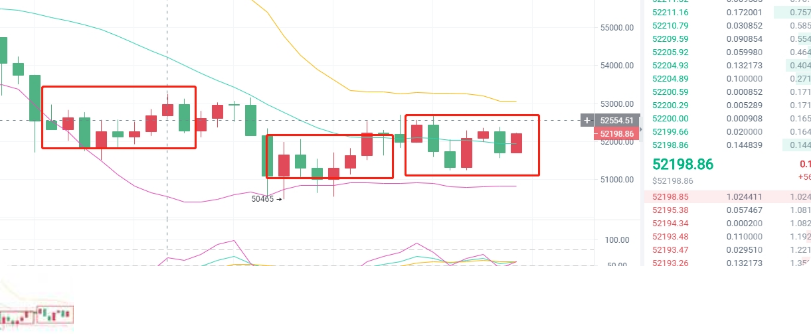 币圈老毕：持续走低的比特币该何去何从？