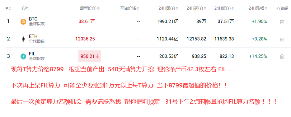 FIL正在呈上升趋势    是否会超过比特币