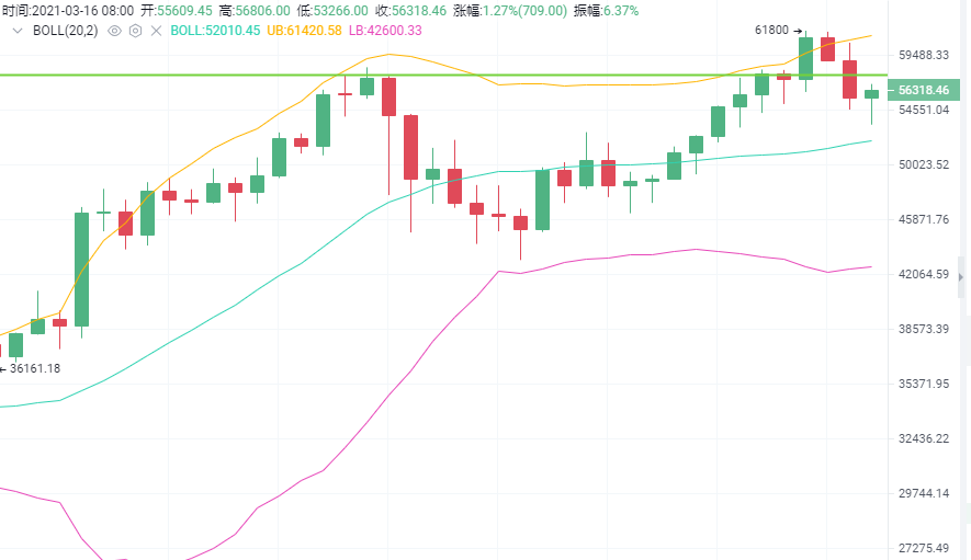 观微见著:3.17比特币千点反弹让人坐立不安,后市继续空 观微见著:3.17比特币千点反弹让人坐立不安,后市继续空