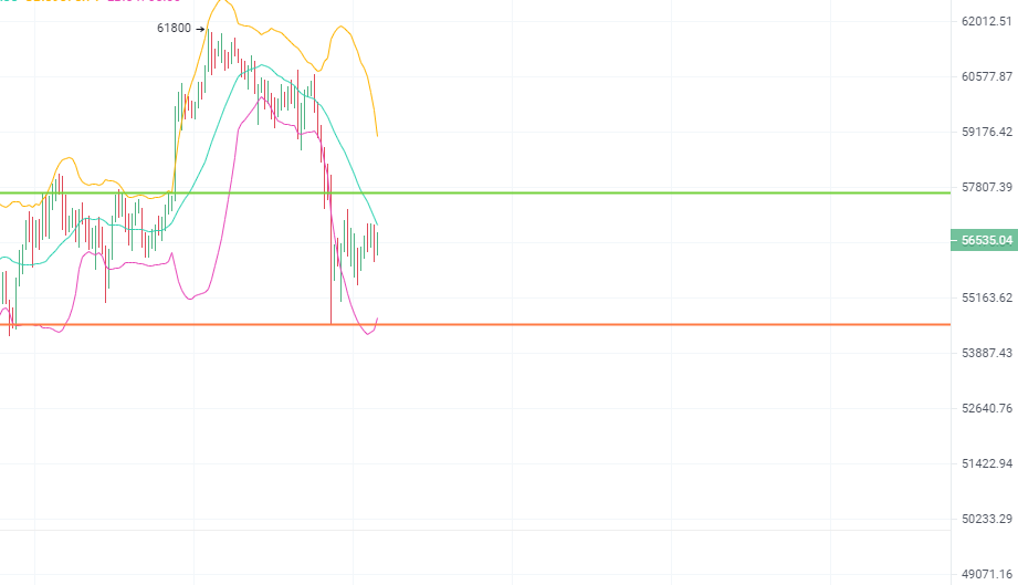 观微见著：3.16马克斯再次当啦啦队，比特币继续蓄力上行
