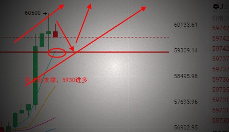 BTC-ETHJ晚间冲高后行情分析及操作建议解析必看