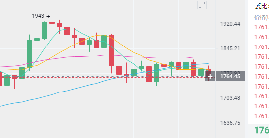 3/17晚间比BTC/ETH行情分析及操作建议1