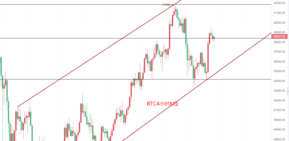 3/18  BTC/ETH深夜行情分析及操作建议