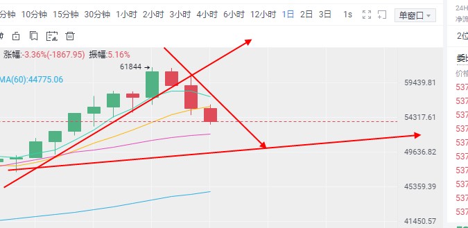 3/16比BTC/ETH行情分析及操作建议 3/16比BTC/ETH行情分析及操作建议