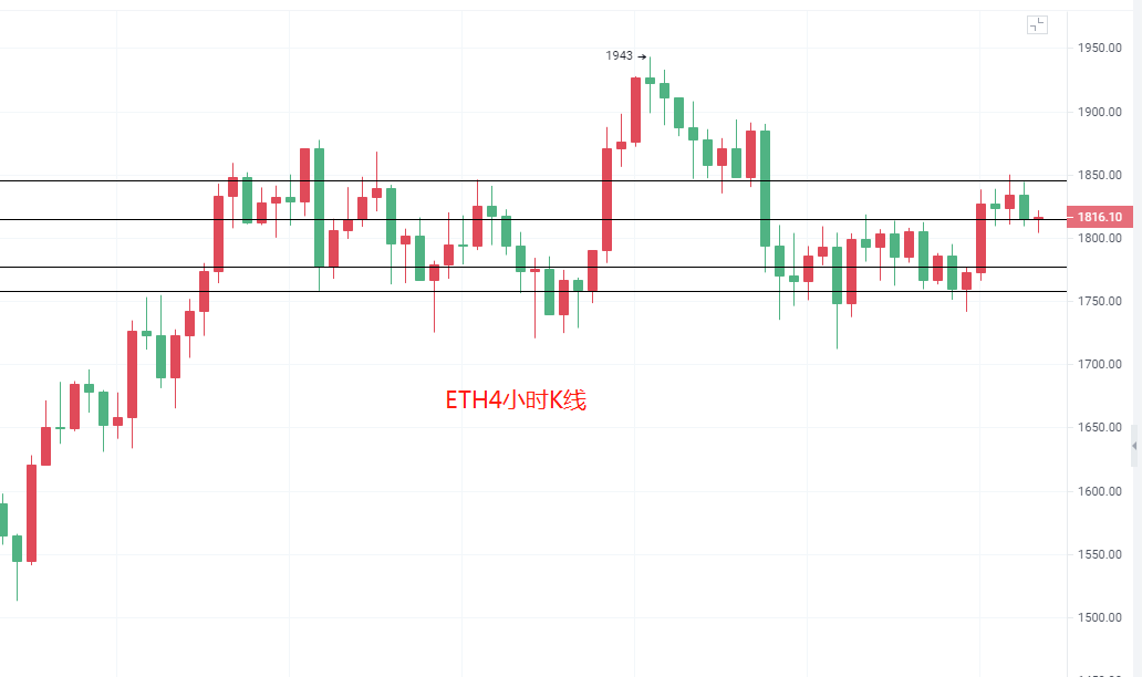 3/18  BTC/ETH深夜行情分析及操作建议1
