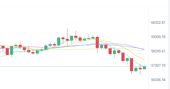 3/21比特币(BTC)和以太坊(ETH)行情分析及操作建议解析必看 3/21比特币(BTC)和以太坊(ETH)行情分析及操作建议解析必看