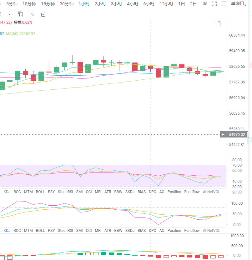 3/20比特币(BTC)和以太坊(ETH)行情分析及操作建议解析必看2 3/20比特币(BTC)和以太坊(ETH)行情分析及操作建议解析必看2