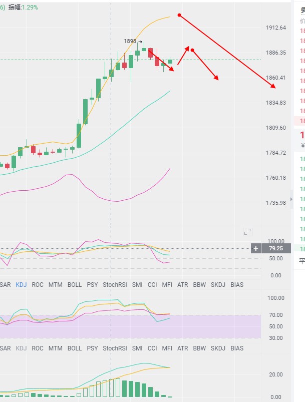 BTC-ETHJ晚间冲高后行情分析及操作建议解析必看1
