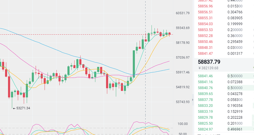 3/18  BTC/ETH行情分析及操作建议
