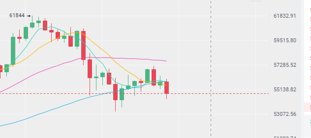 3/17晚间比BTC/ETH行情分析及操作建议