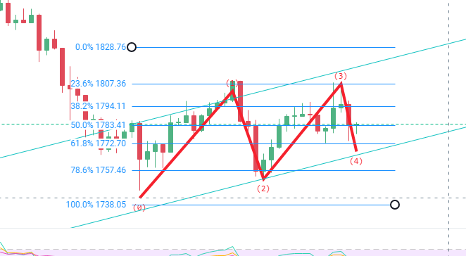 3/22晚间操作分析必看1 3/22晚间操作分析必看1