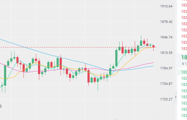 3/18  BTC/ETH行情分析及操作建议1
