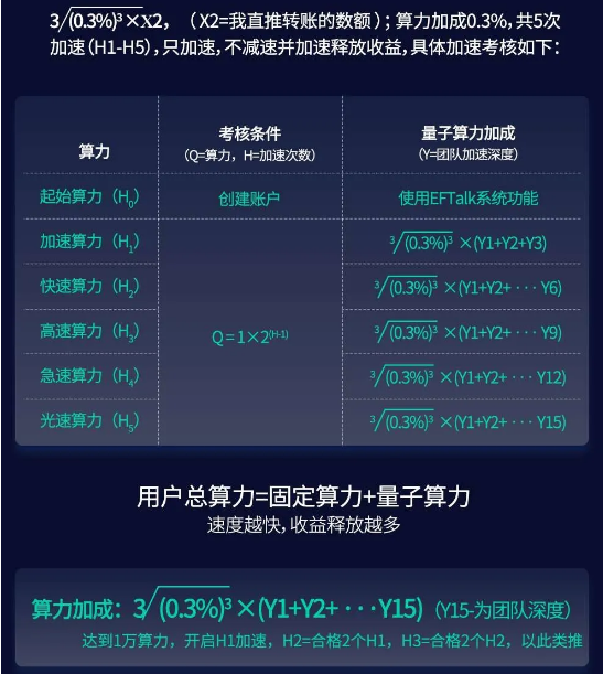 一分钟了解EFT公链新一代超级DeFi公链——EGG超级公链1