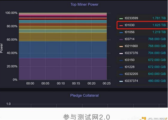 分布式存储即将打开千亿级市场 开源矿池推出高效挖矿新方案助力FIL价值落地3